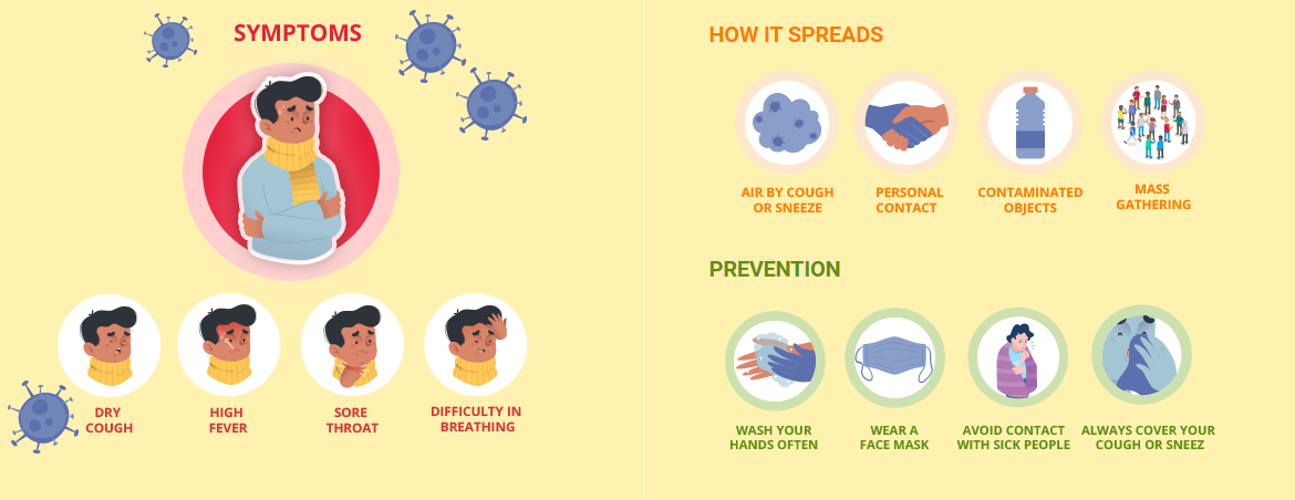 Guidelines given by government for coronavirus